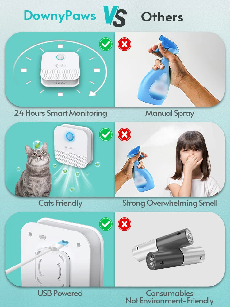 Cat Litter Box Deodorizer Toilet Air Purifier