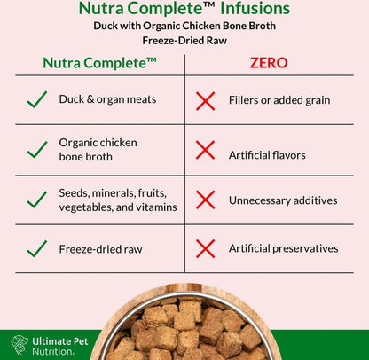 Ultimate Pet Nutrition Nutra Complete Infusions Duck Raw Freeze-Dried Dog Food