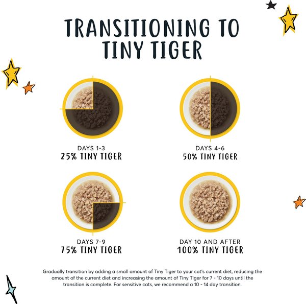 Tiny Tiger Chunks in EXTRA Gravy Beef & Poultry Recipes Variety Pack Grain-Free Canned Cat Food
