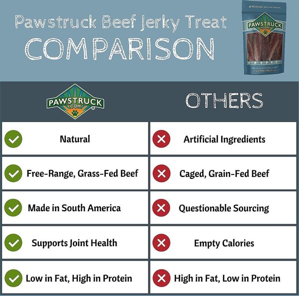 Pawstruck Joint Health Beef Jerky Dog Treats