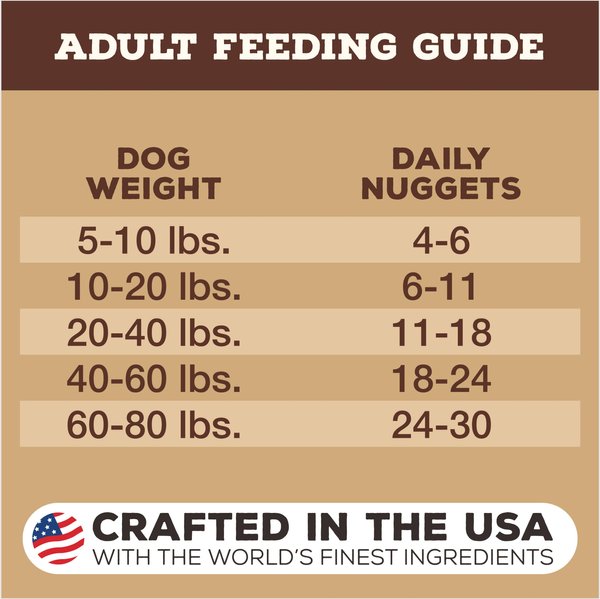 Primal Lamb Formula Nuggets Grain-Free Raw Freeze-Dried Dog Food